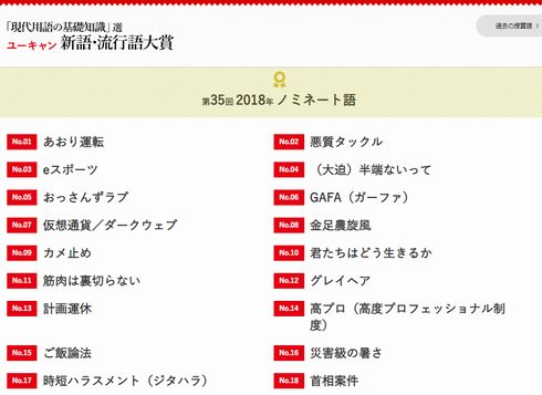 流行語　大賞　2018
