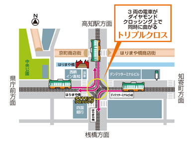 とさでん交通　路面電車　ダイヤモンドクロッシング　トリプルクロス　クラウドファンディング　解説