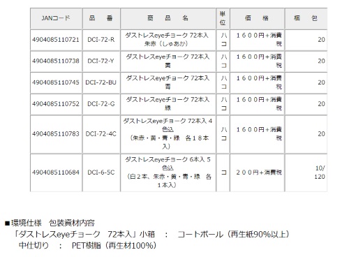 日本理化学工業 カラーユニバーサルデザイン アイチョーク 色覚障害