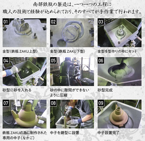 作業工程