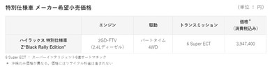 ハイラックス Z “Black Rally Edition”の価格