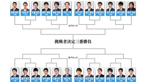 藤井聡太 七段 ニコニコ生放送 解説 初登場 第4期叡王戦 羽生善治 菅井竜也