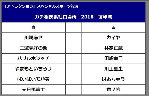 裏紅白歌合戦 ハズキルーペ 山口達也 吉澤ひとみ