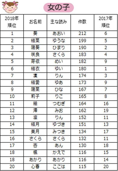 赤ちゃんの名前ランキング