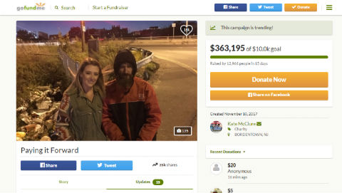 米国で話題のホームレス美談、ウソだった　寄付で約4500万円だまし取った男女逮捕