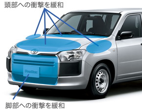 プロボックス サクシード ハイブリッド