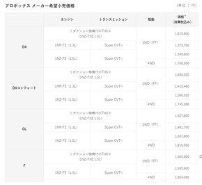 プロボックス  サクシード ハイブリッド
