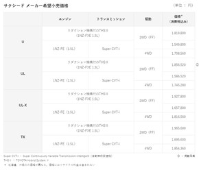 プロボックス  サクシード ハイブリッド