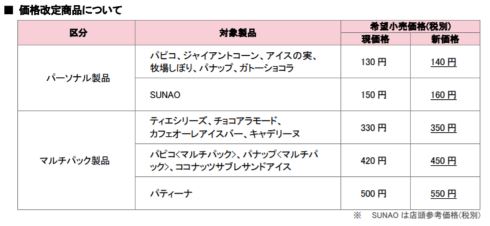 江崎グリコ 価格改定 パピコ ジャイアントコーン