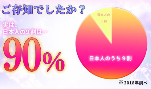 絶対女児革命 女児プリンセスハート 日本人の90は9割