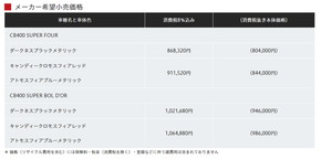 CB400 SUPER FOUR 2019年モデルの価格