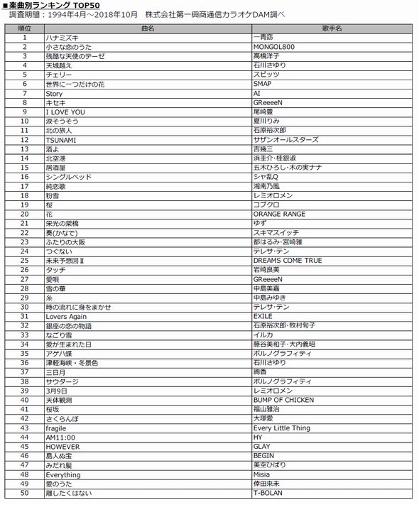 dam カラオケ　平成