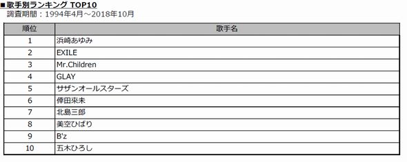 dam カラオケ　平成