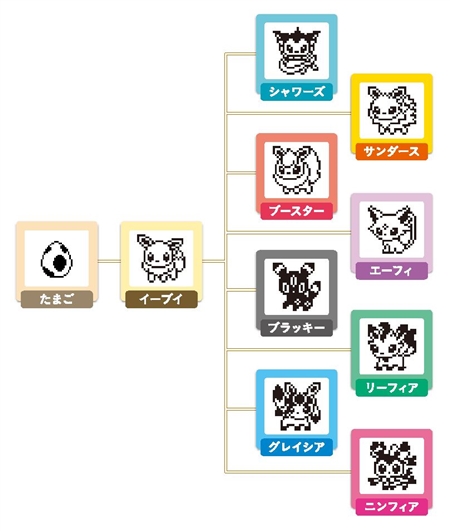 イーブイ×たまごっち」2019年1月発売 本体は「だいすきイーブイ
