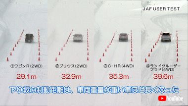 雪道 4WD 2WD テスト 実験 性能 JAF
