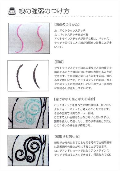 同人誌 シャッツキステ 刺繍 手芸 クロスステッチ 漫画 漫画刺繍ができるまで