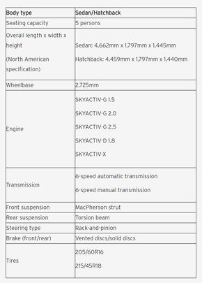 Mazda3 アクセラ 新型