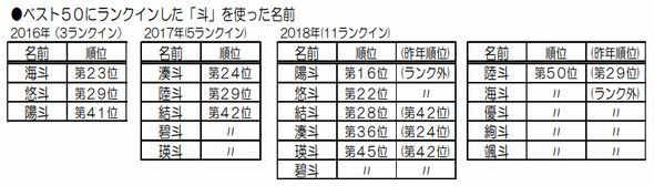 平成　最後　名前　2018年　赤ちゃん　明治安田生命