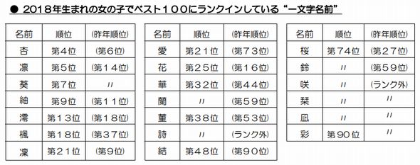 平成　最後　名前　2018年　赤ちゃん　明治安田生命