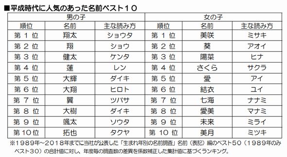 平成　最後　名前　2018年　赤ちゃん　明治安田生命