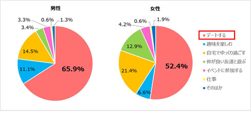クリスマスはどのように