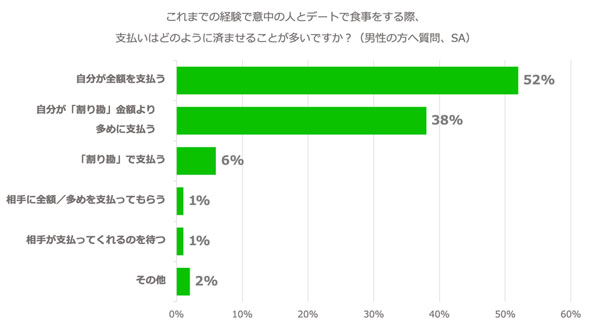 LINE 割り勘調査