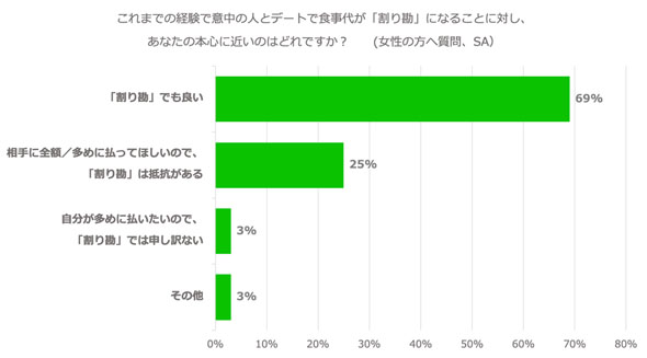 LINE 割り勘調査