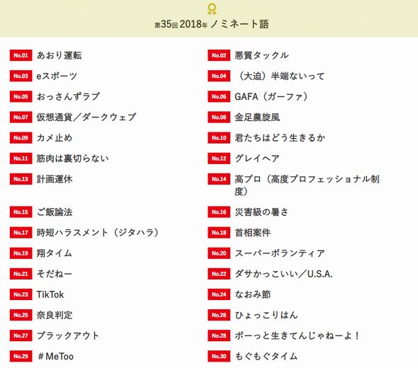 流行語　大賞　年間大賞　2018　そだねー