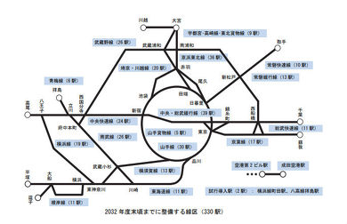 JR東日本 ホームドア 新小岩駅 2023年度末 全駅