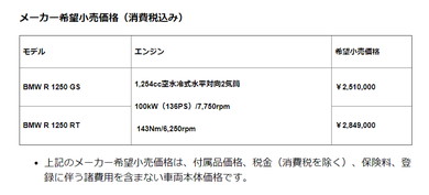 R1250GS／R1250RTの価格