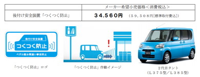ダイハツも同様の装置を「タント」向けに発売