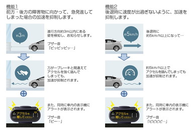 プリウス 踏み間違い ブレーキ