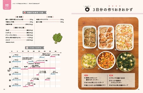 作りおきレシピ