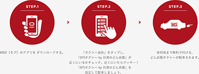 どん兵衛タクシー