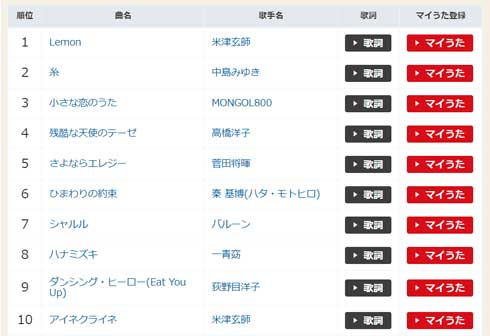 JOYSOUND カラオケ 年間ランキング 米津玄師 Lemon