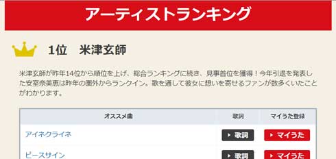 JOYSOUND カラオケ 年間ランキング 米津玄師 Lemon