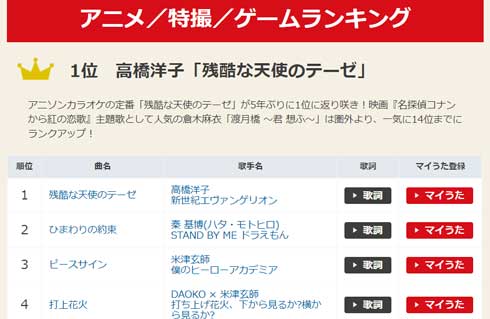 JOYSOUND カラオケ 年間ランキング 米津玄師 Lemon