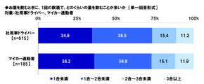 タニタ 飲酒運転 調査