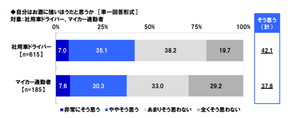 タニタ 飲酒運転 調査