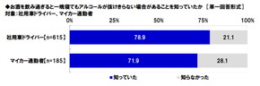 タニタ 飲酒運転 調査