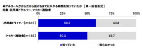 タニタ 飲酒運転 調査