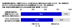 タニタ 飲酒運転 調査