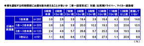 タニタ 飲酒運転 調査