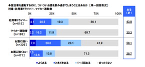 タニタ 飲酒運転 調査