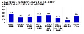 タニタ 飲酒運転 調査