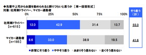 タニタ 飲酒運転 調査