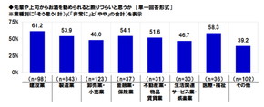 タニタ 飲酒運転 調査
