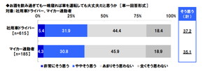 タニタ 飲酒運転 調査