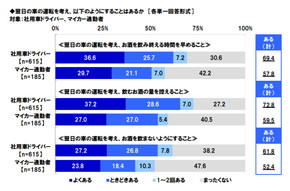 タニタ 飲酒運転 調査