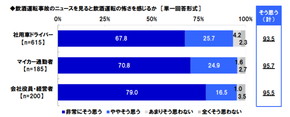 タニタ 飲酒運転 調査